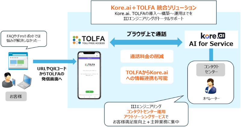 提供イメージ