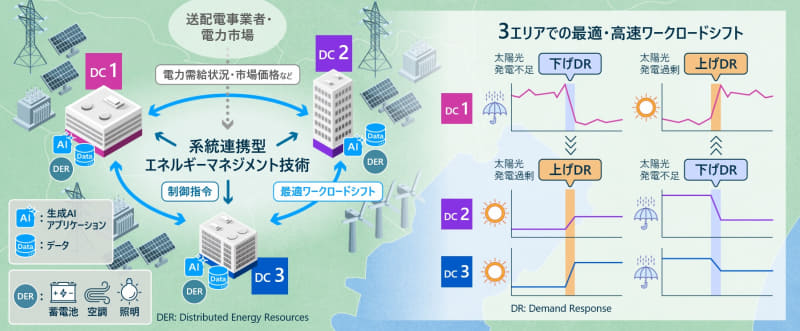 実証実験のイメージ図