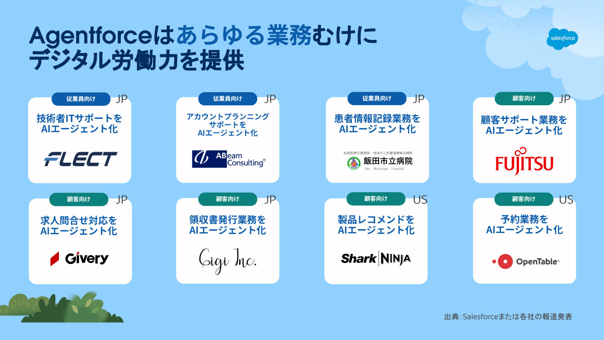 Agentforceはあらゆる業務向けにデジタル労働力を提供