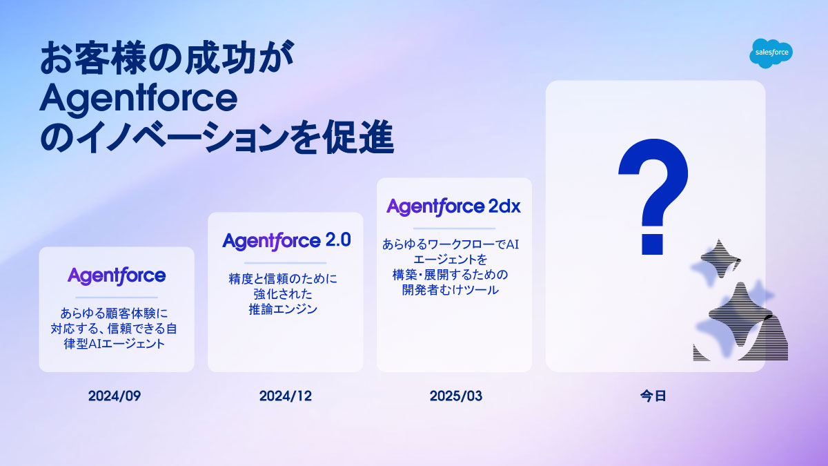 Agentforceのロードマップ
