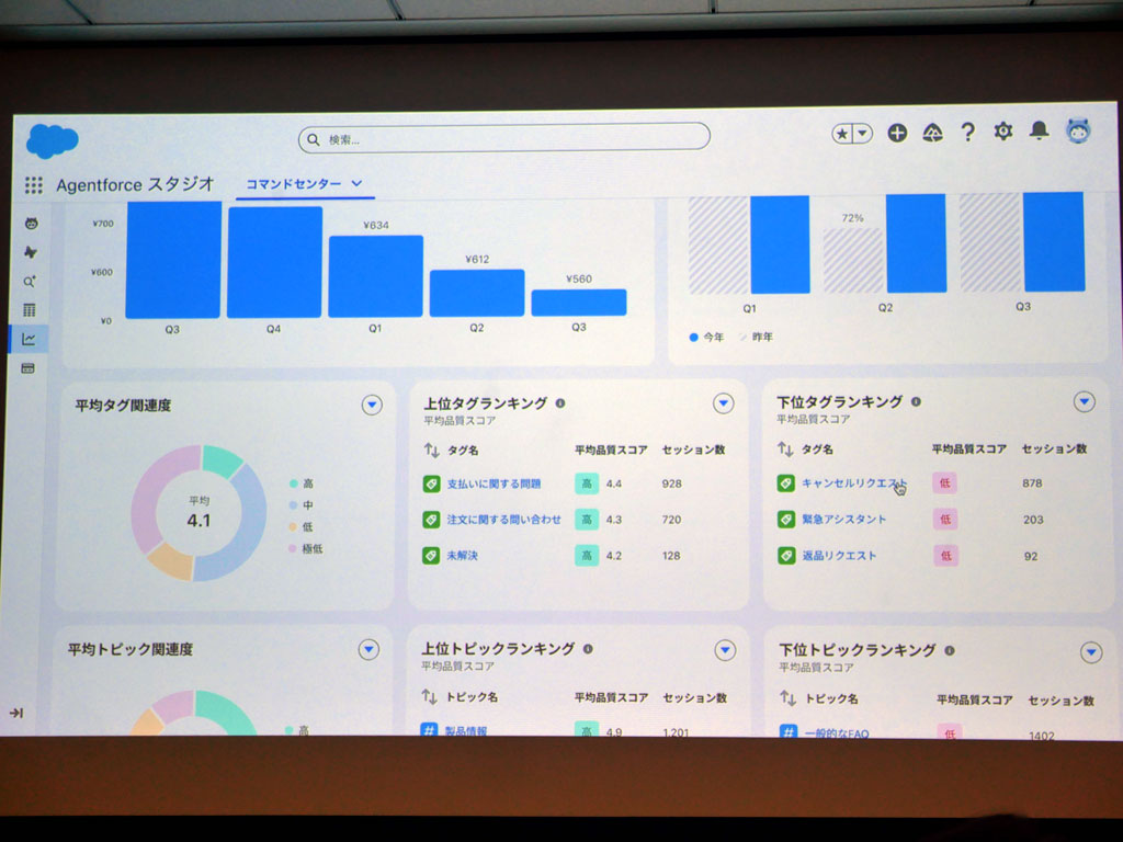 Agentforce スタジオに組み込まれているコマンドセンターの画面