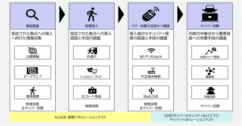 サービスイメージ