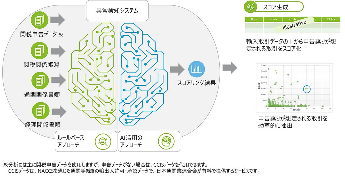 新サービスの仕組みのイメージ