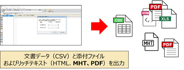 リッチテキスト出力形式