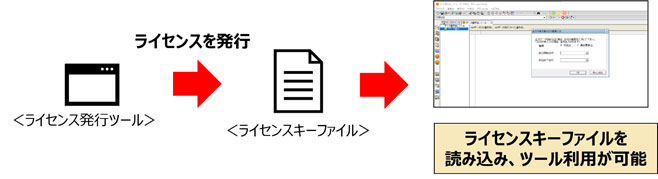 ライセンス管理機能の追加