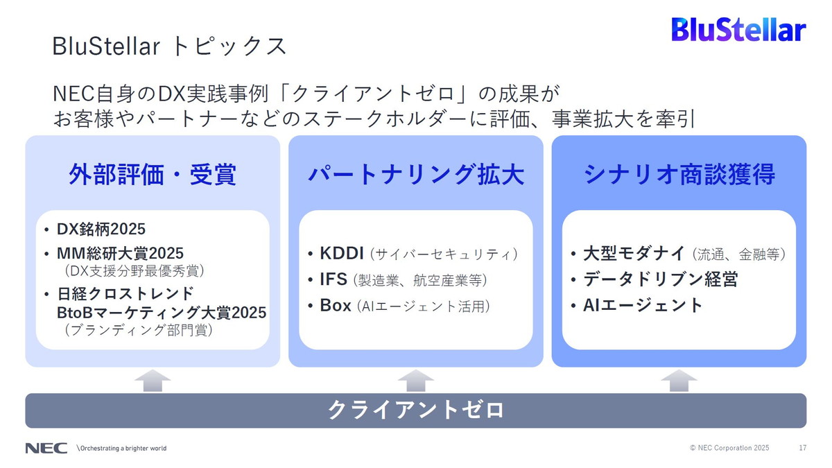 BluStellarのトピックス