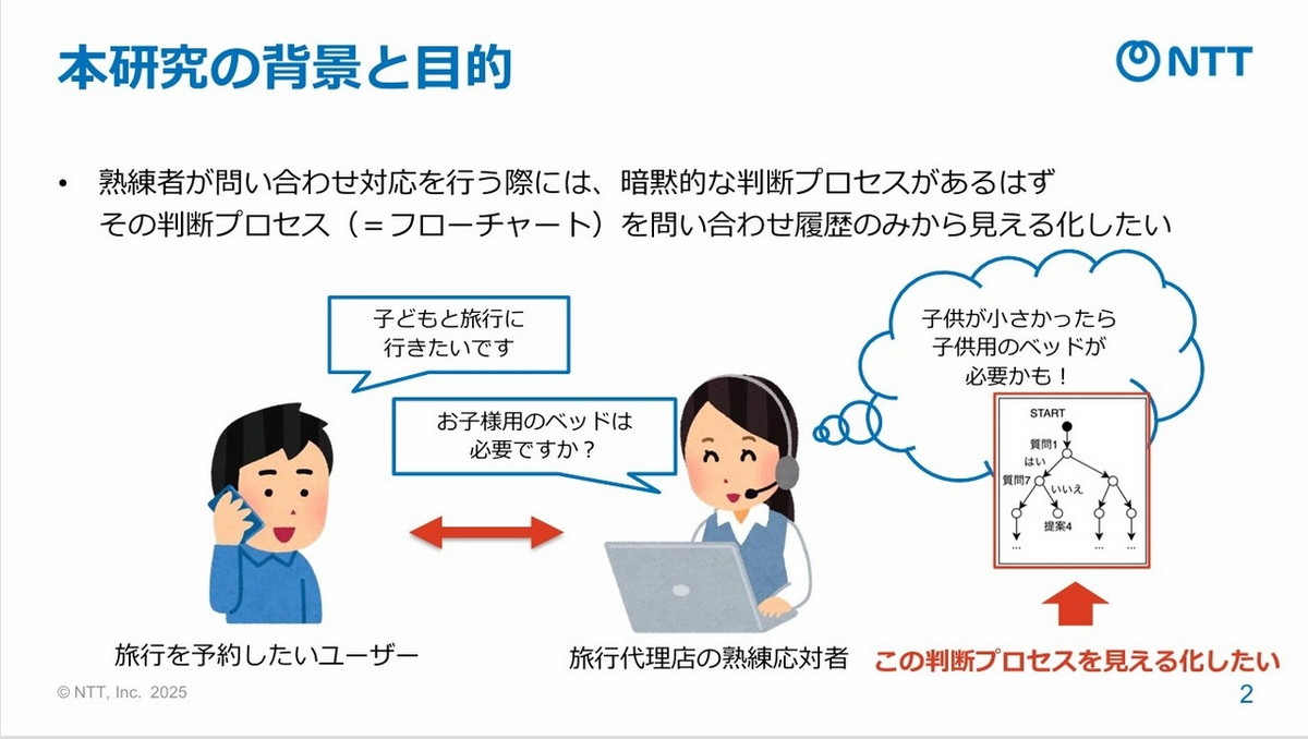 研究の目的と背景
