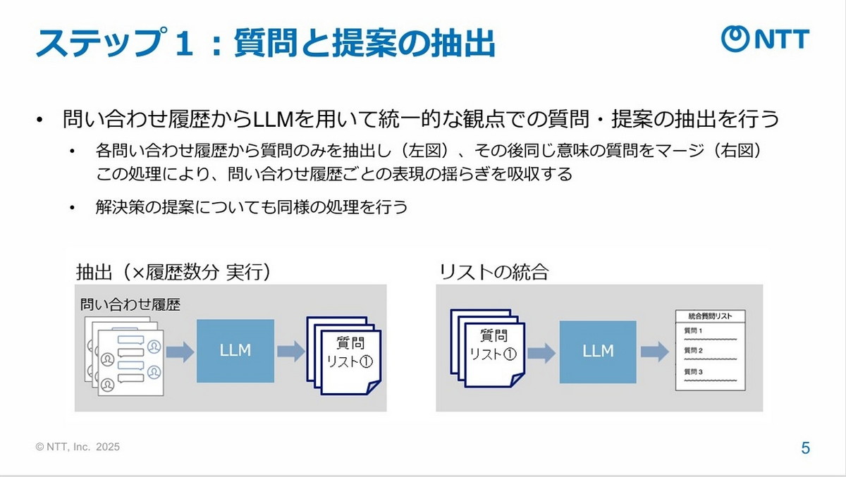 ステップ1：質問と提案の抽出