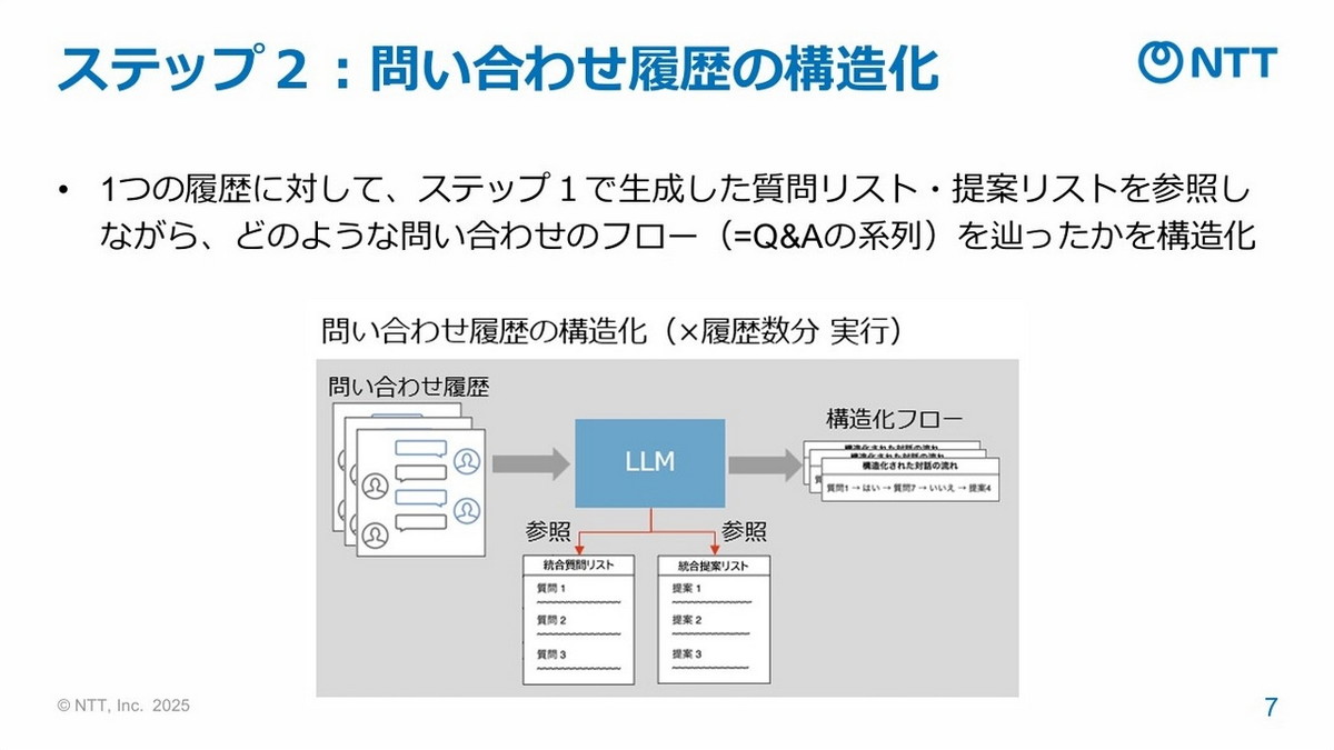 ステップ2：問い合わせ履歴の構造化