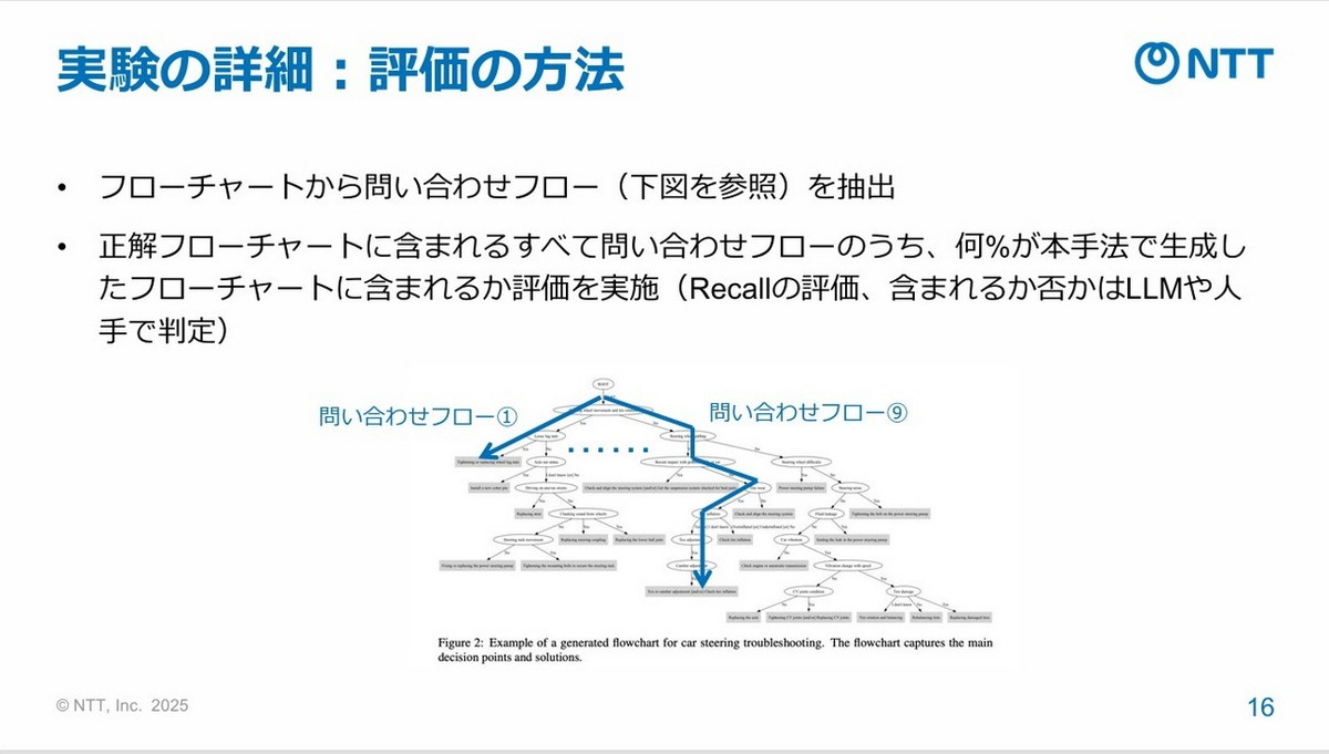 実験の詳細：評価の方法