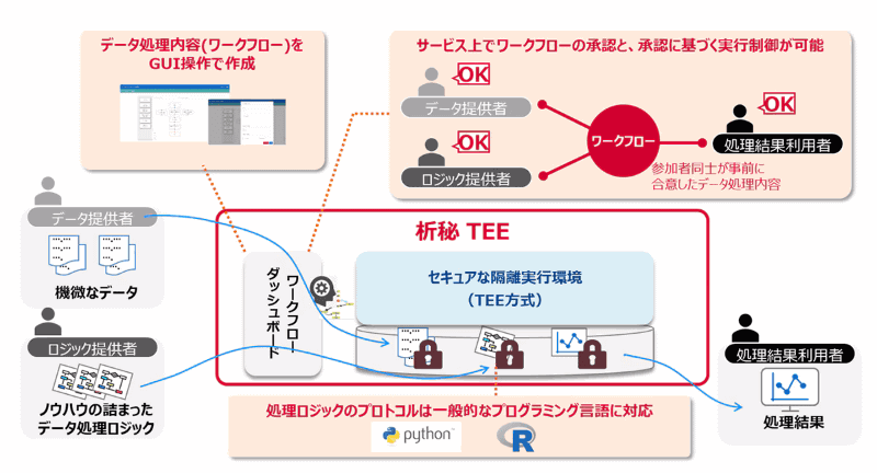 サービスのイメージ図