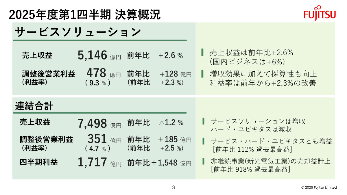 2025年度第1四半期決算概況