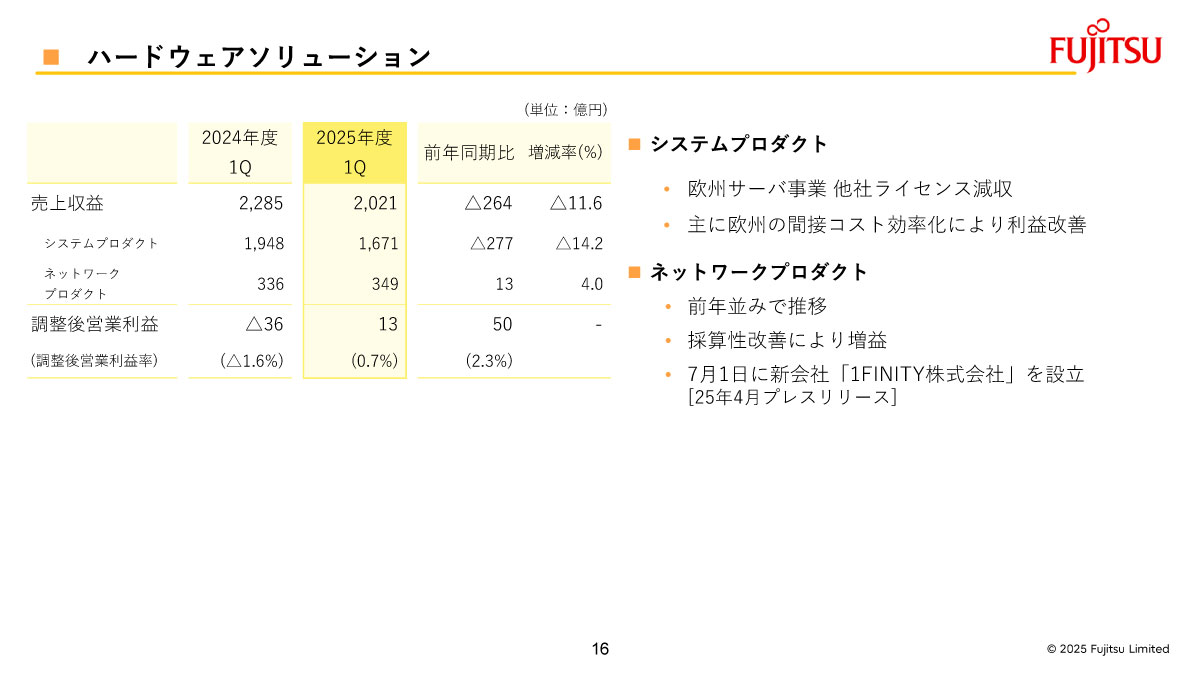 ハードウェアソリューションの概況