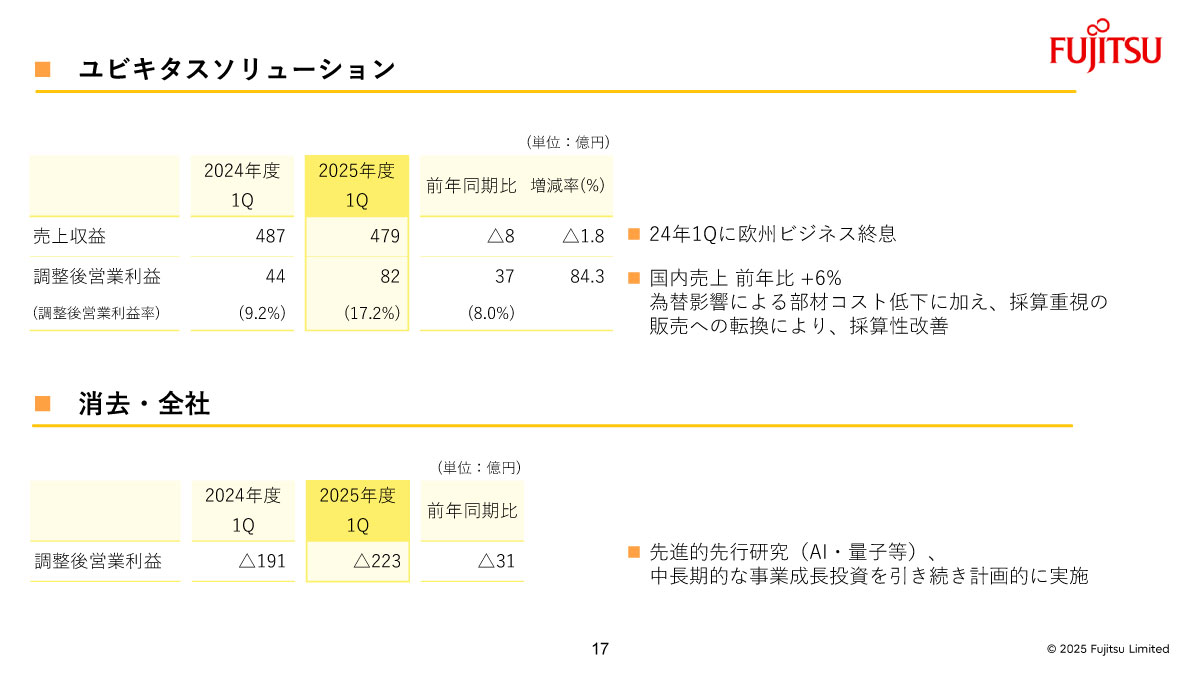 ユビキタスソリューションの概況