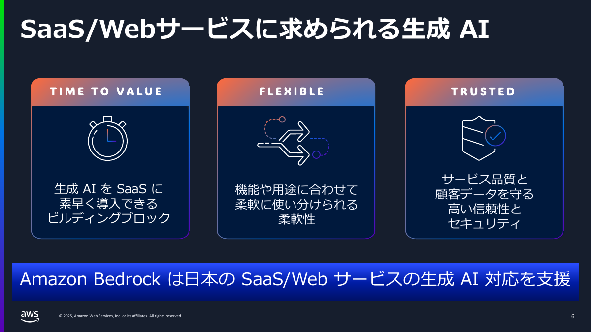 SaaS企業のニーズに応えるAWSの生成AI関連サービスの特徴
