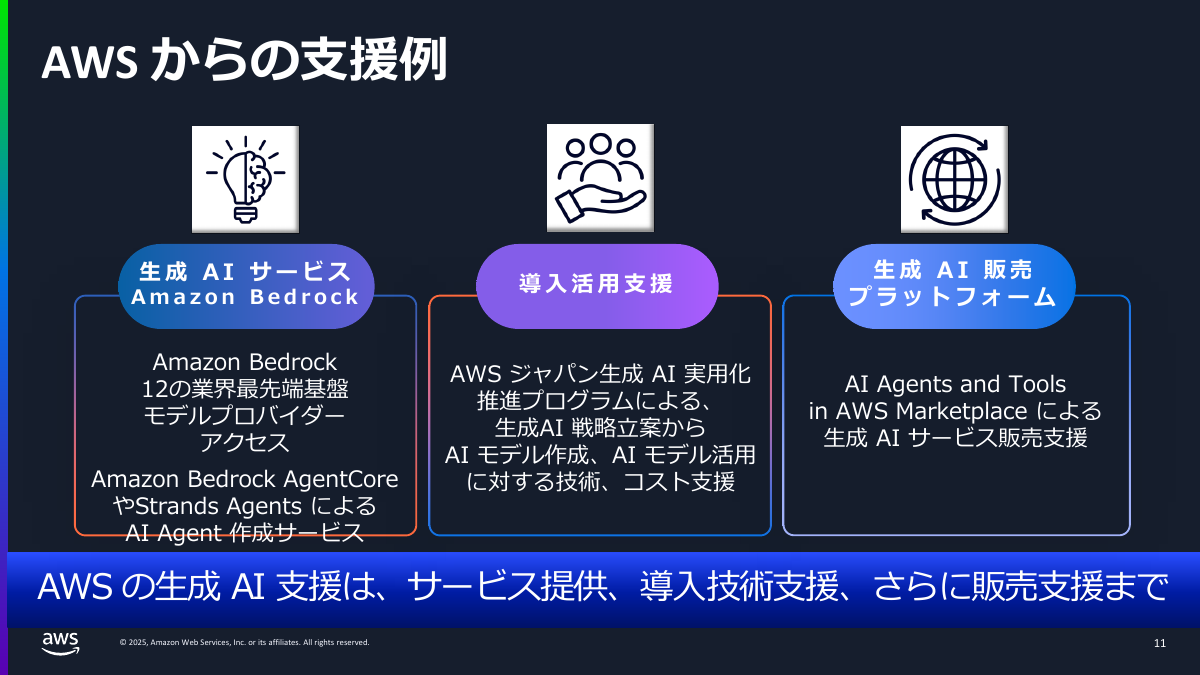 AWSの支援の例3つ