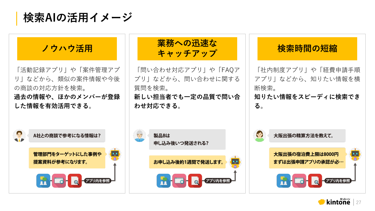 kintoneの「検索AI」