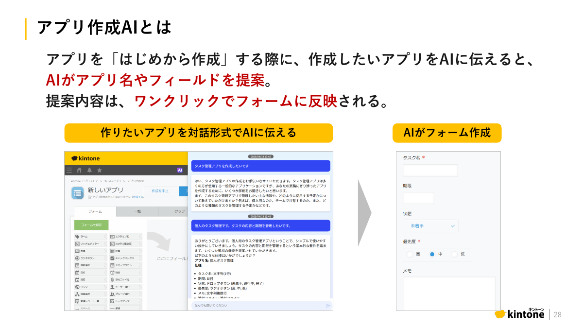 kintoneの「アプリ生成AI」