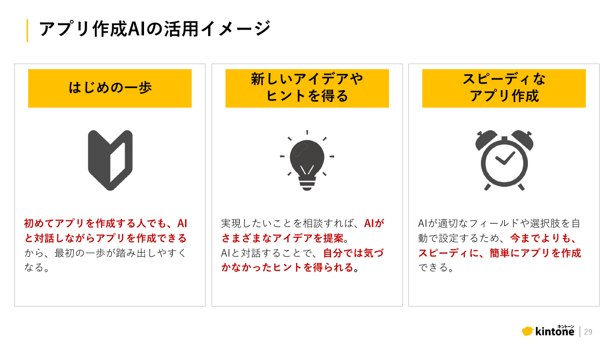 kintoneの「アプリ生成AI」