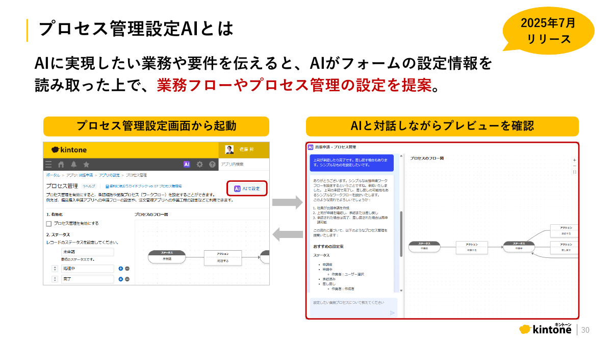 kintoneの「プロセス管理設定AI」