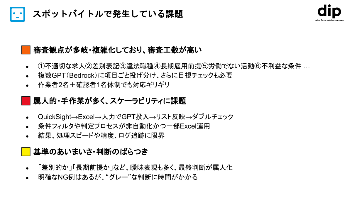 スポットバイトルにおける求人の審査の課題