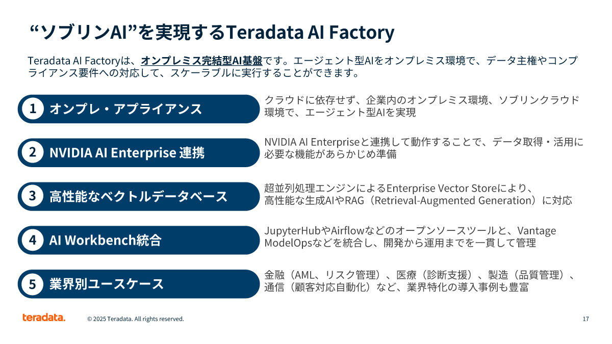 “ソブリンAI”を実現するTeradata AI Factory