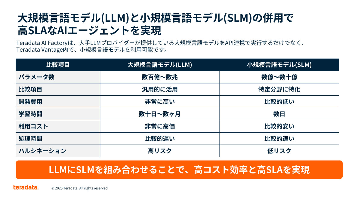 LLMとSLMの併用で高SLAなAIエージェントを実現