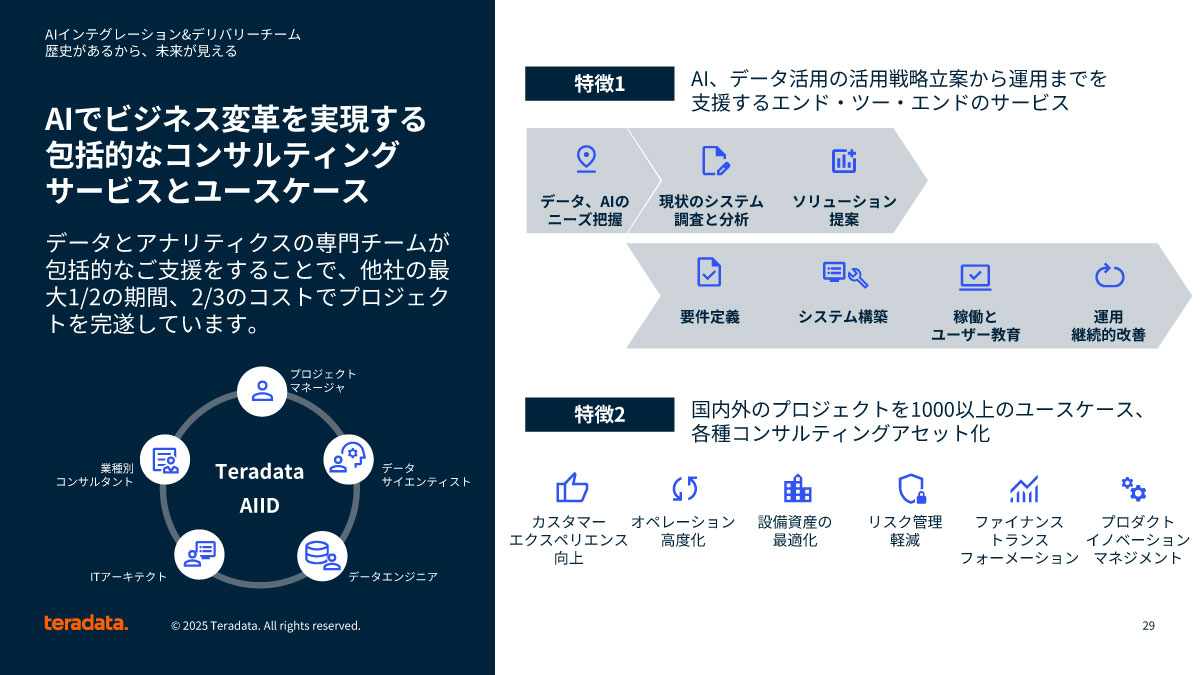 AIに特化したコンサルティングサービス部門「Teradata AIID」