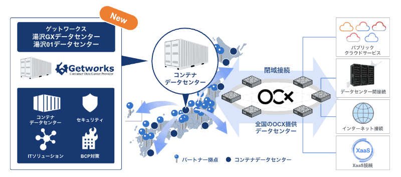 協業イメージ
