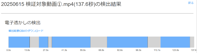 流通前に埋め込んだ音響透かしの検出・照合
