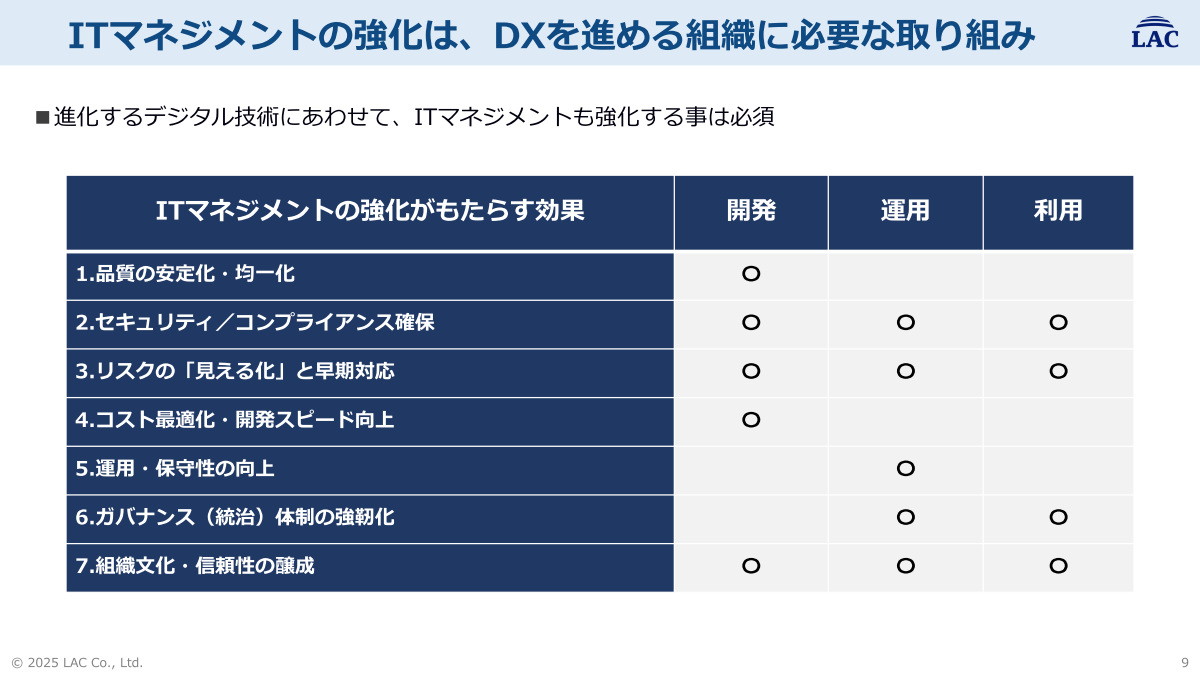 ITマネジメントの強化がもたらす効果