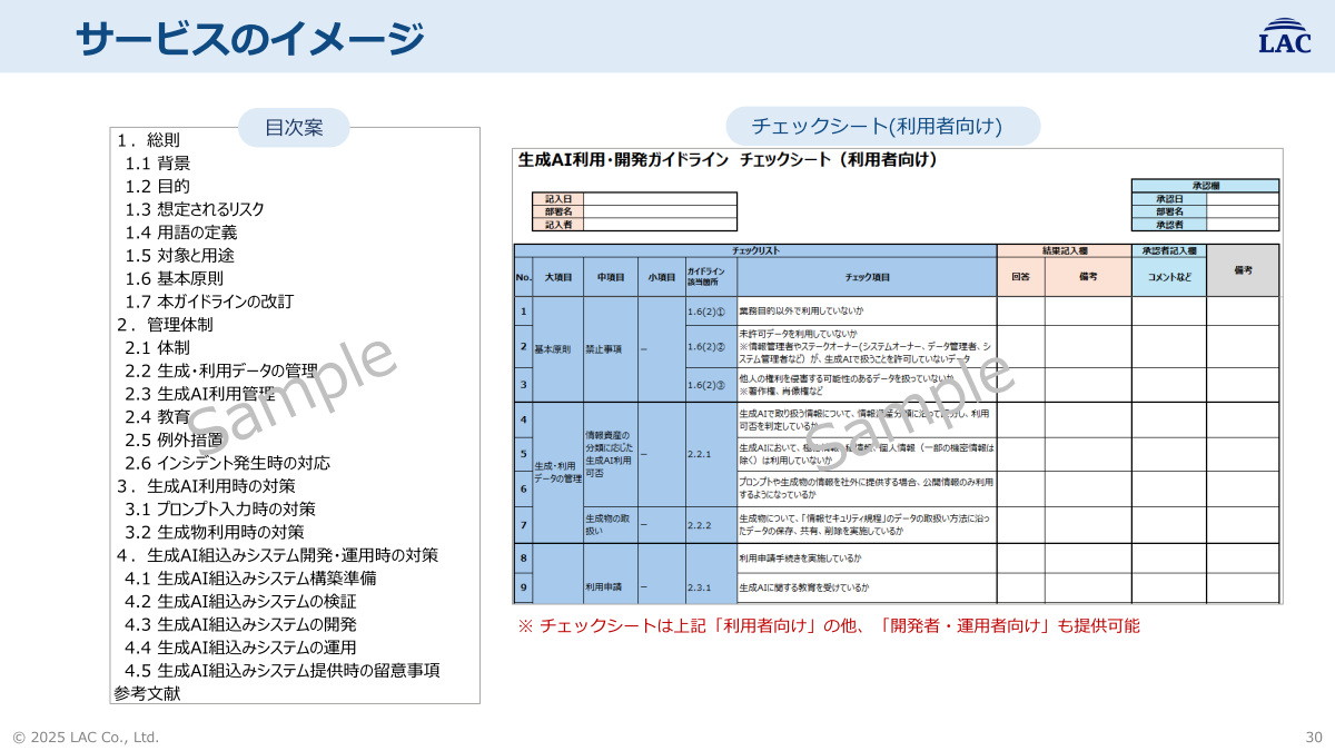 「生成AI利用・開発ガイドライン策定支援サービス」のイメージ