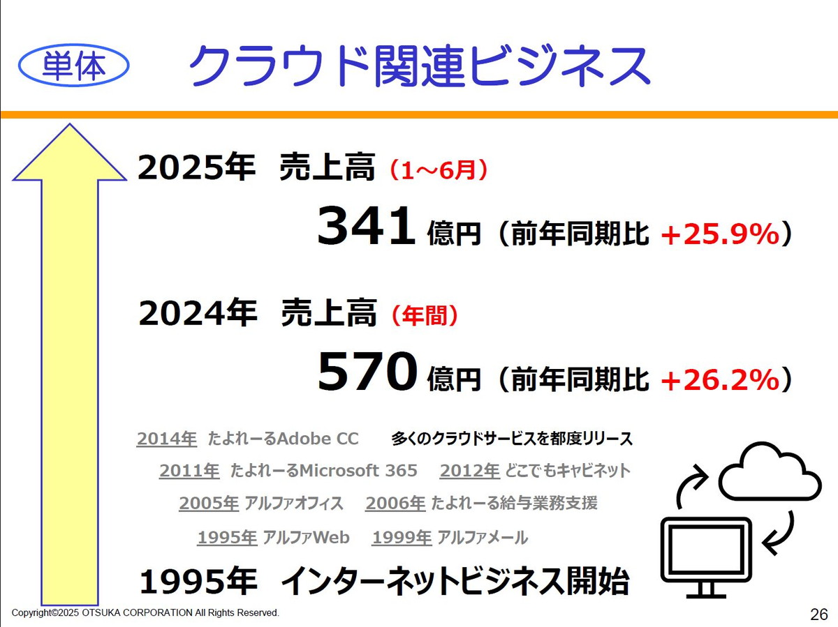 【単体】クラウド関連ビジネス