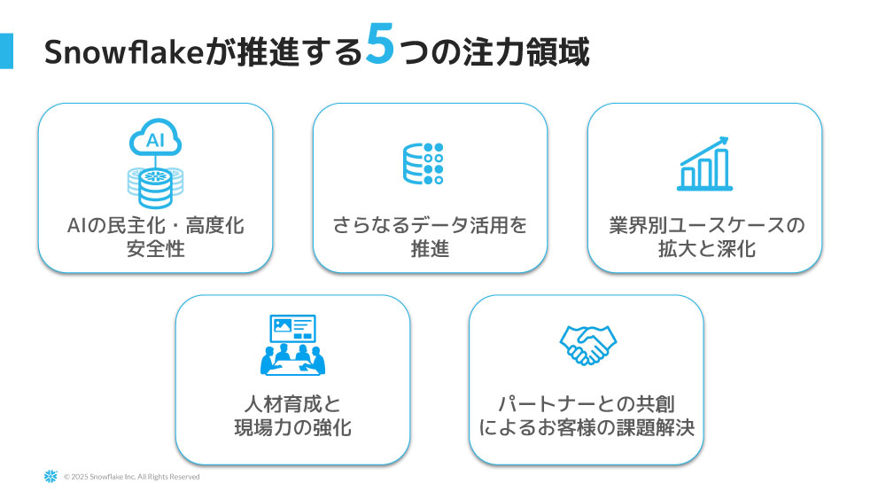 Snowflakeが推進する5つの注力領域