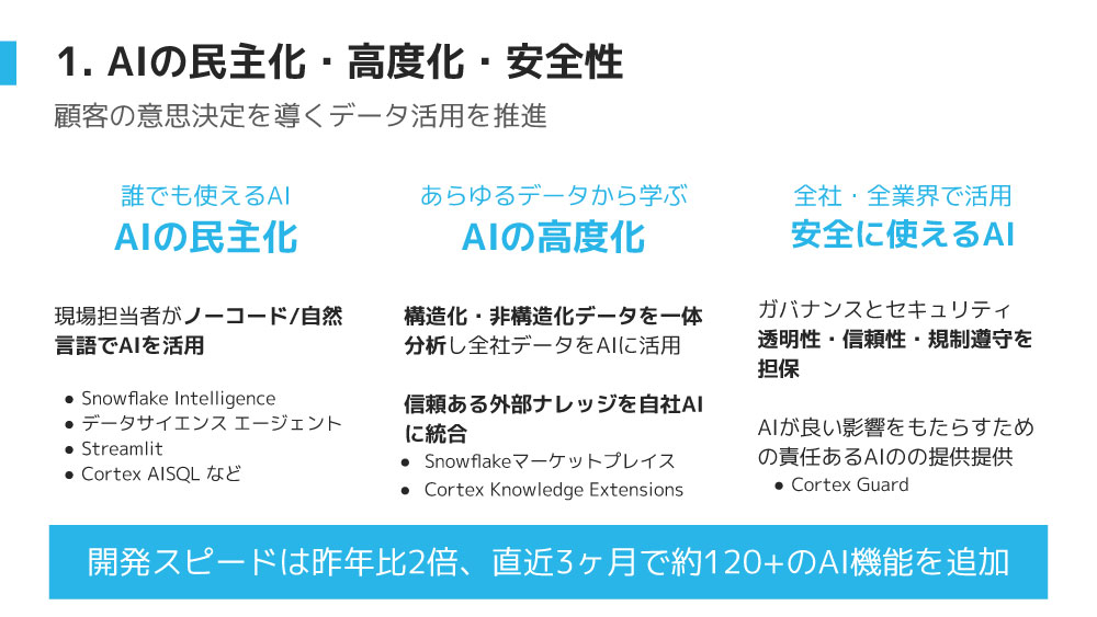 AIの民主化・高度化・安全性
