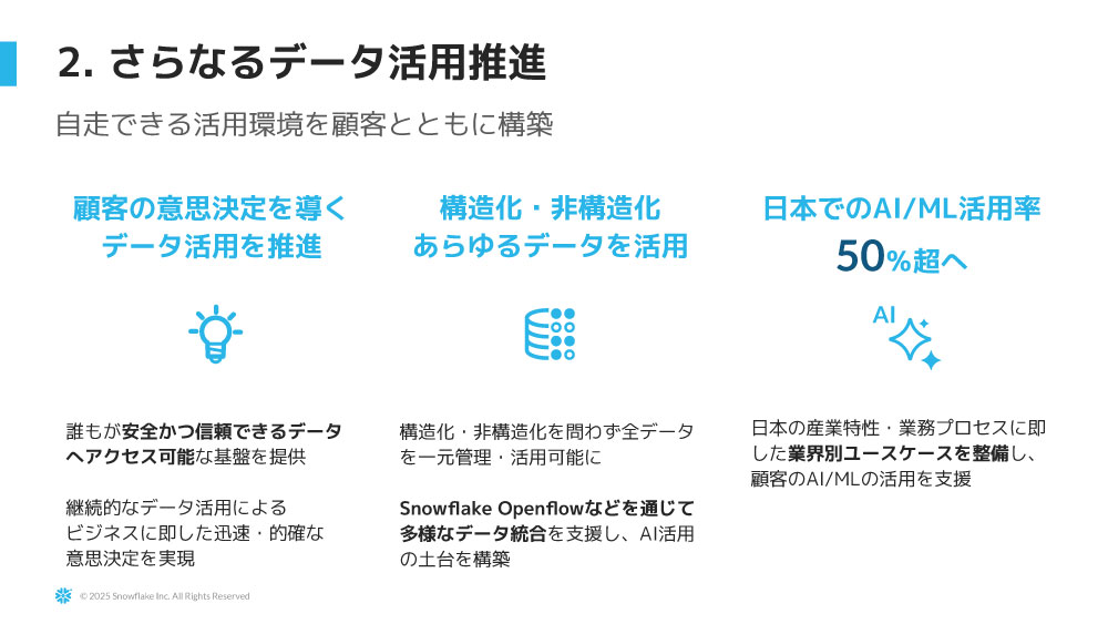 さらなるデータ活用の推進