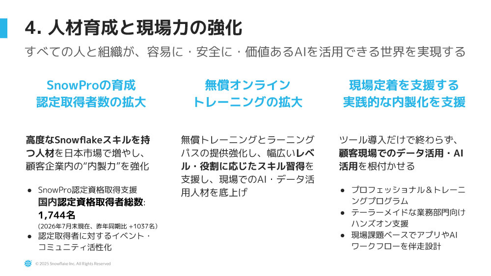 人材育成と現場力の強化