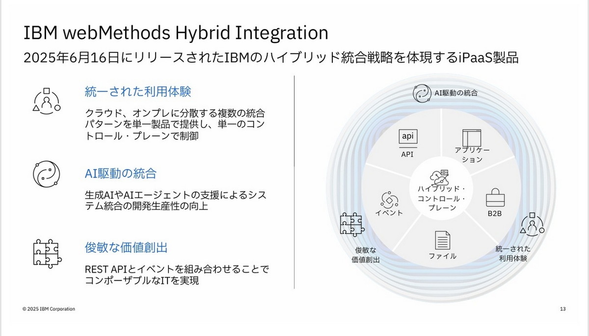 IBM webMethods Hybrid Integration