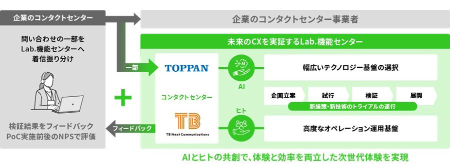 新サービスの体制イメージ