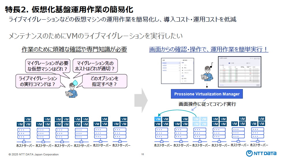 もうひとつの特徴が容易なライブマイグレーションの実現。GUI画面からProssione Virtualization Managerの確認/操作に従ってコマンドを実行するだけで煩雑な運用作業を実行できる