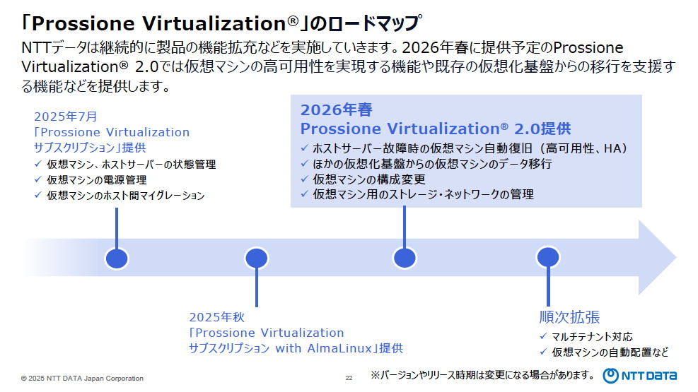Prossione Virtualizationのロードマップ。今回リリースしたバージョン1.0は仮想化基盤管理の基本機能に特化した“エントリーレベル”で、高可用性やほかの仮想化基盤からの移行といった高度な機能をサポートするバージョン2.0は、2026年春にリリース予定。なお、3月の方針説明会ではバージョン2.0ではなくバージョン1.2としていたが、2026年度のシステム更改での移行を検討しているユーザーが多いことから、より高度な機能をサポートしていく意思もこめてバージョン2.0にしたという