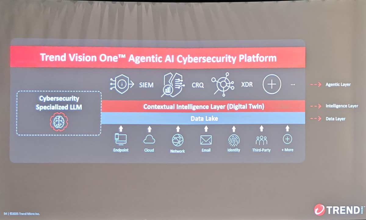 Trend Vision Oneにデジタルツイン機能を組み込んでいく