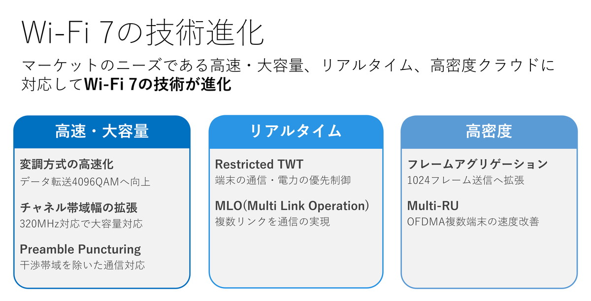 図1　Wi-Fi 7の特徴は高速・大容量、リアルタイム、高密度