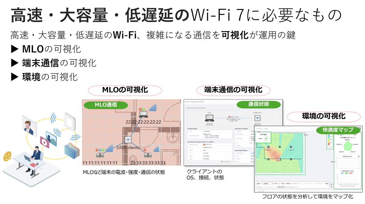 図3　アライドテレシスの管理（NMS）ツール「AT-Vista Manager EX」は、Wi-Fi 7の新機能MLOの可視化にも対応