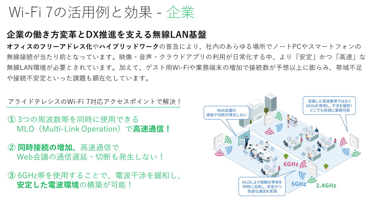 図4-1　企業におけるWi-Fi 7の導入メリット