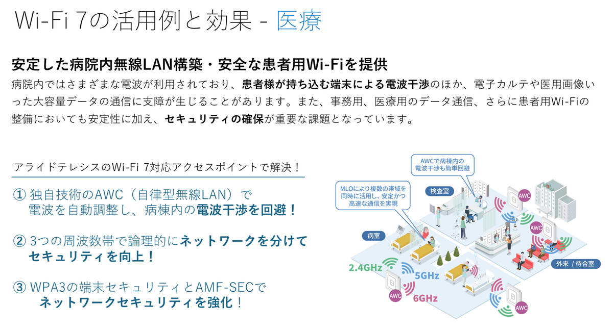 図4-2　医療におけるWi-Fi 7の導入メリット