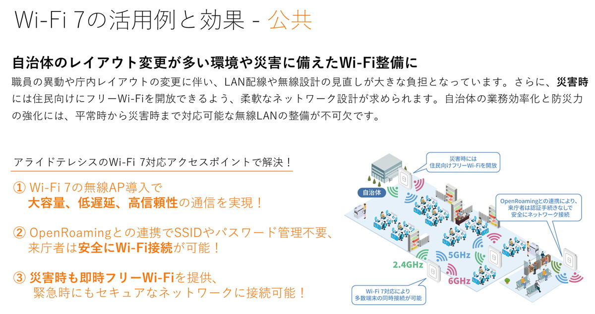 図4-3　公共におけるWi-Fi 7の導入メリット