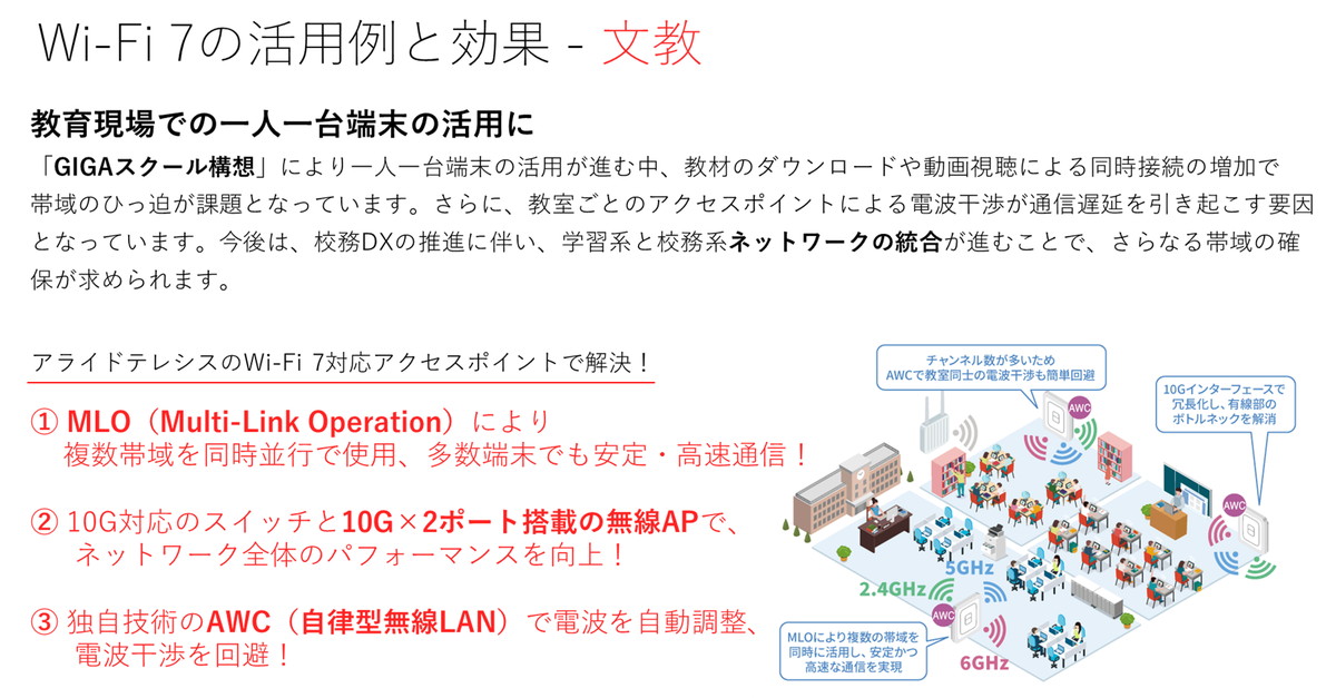 図4-4　文教におけるWi-Fi 7の導入メリット