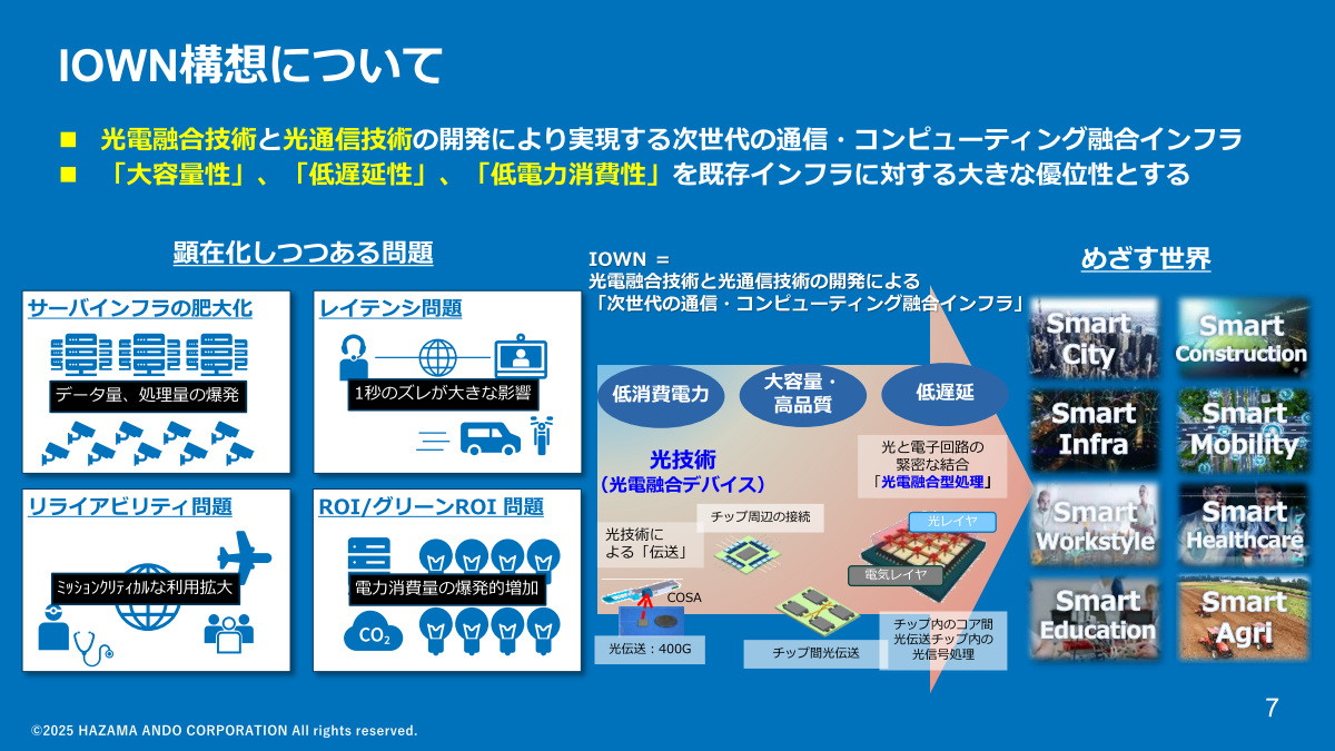 IOWN構想について