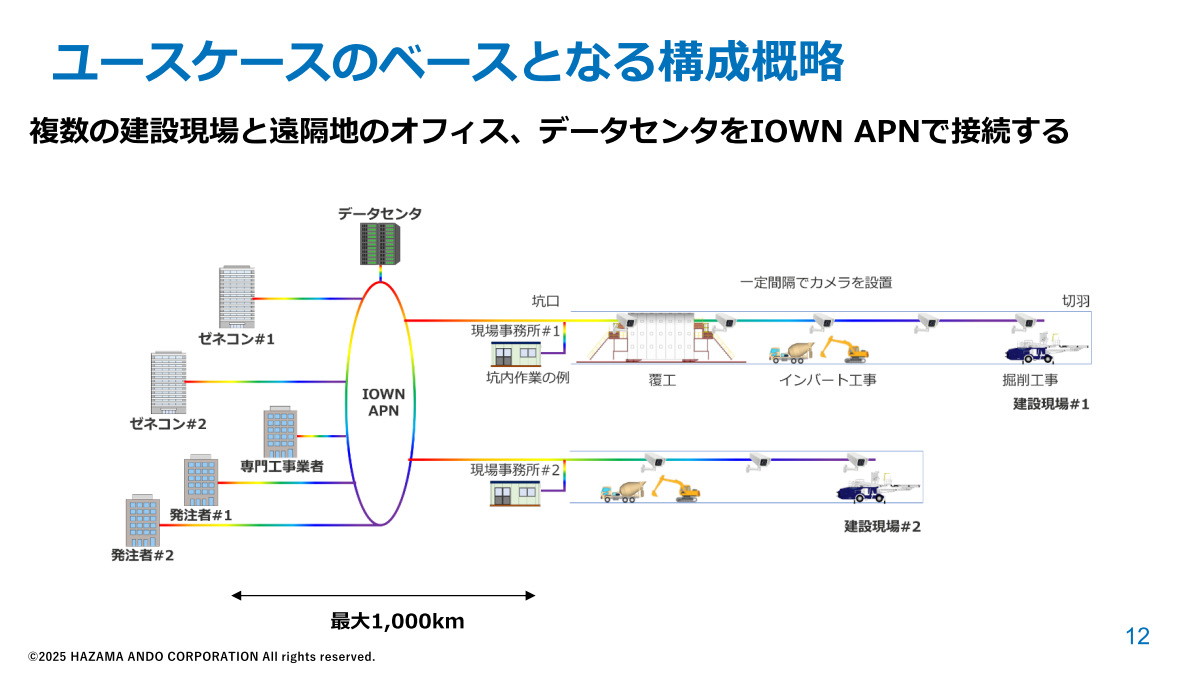 ユースケースのベースとなる構成概略